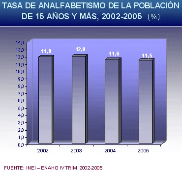 La Educaci&oacute;n y la Alfabetizaci&oacute;n
